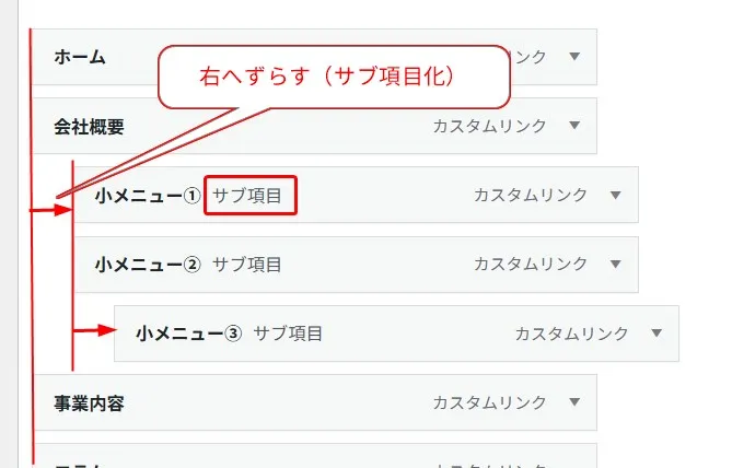 WordPress メニュー管理画面。上部に赤い枠線と矢印で「右へずらす(サブ項目化)」アノテーション付きのメニュー構造。左側の赤い縦線で階層を示し、「ホーム」「会社概要」の親メニューから、インデント付きで「小メニュー①サブ項目」「小メニュー②サブ項目」「小メニュー③サブ項目」の子メニュー、下部に「事業内容」セクションが階層的に配置された日本語メニューカスタマイズ手順イラスト
