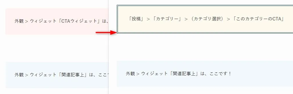WordPressのCTA設定方法を示す図。上部に設定からカテゴリーのCTAへ至るパス、下部に外観からウィジェットで関連記事上を設定する2つのルートを矢印で表示