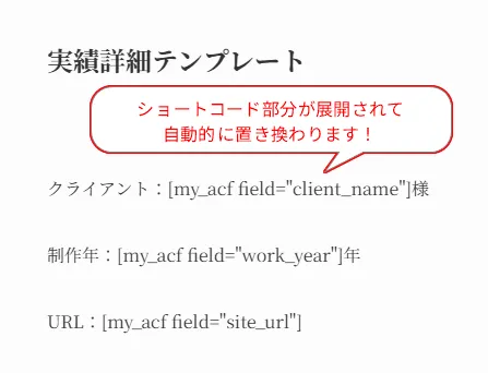 実績詳細テンプレート内でACFショートコードを使い、「client_name」「work_year」「site_url」の値が自動で展開されることを示している。
