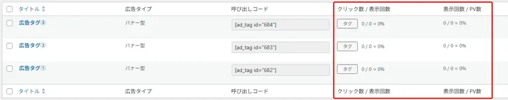 広告タグ管理画面の表で、タイトル、広告タイプ、呼び出しコードの列があり、右側に赤枠で囲まれた「クリック数/表示回数」と「表示回数/PV数」の列にすべて0/0=0%と表示されたデータテーブル