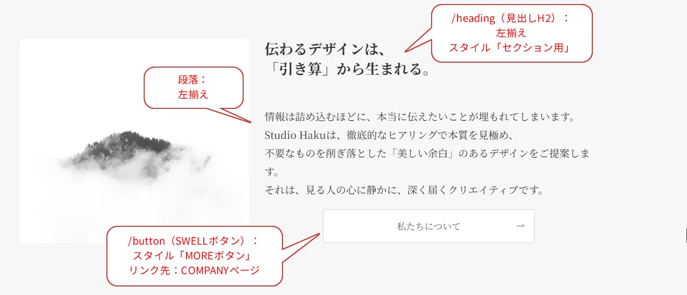 白背景のセクションに左側に水墨画風の岩の画像と「段落:左揃え」の注記、右側に「伝わるデザインは、『引き算』から生まれる。」という見出しと本文、下部に「私たちについて」ボタンが配置され、各要素に/heading見出しH2左揃えセクション用、/button SWELLボタンMOREボタンスタイルCOMPANYページリンクという説明が吹き出しで示されたレイアウト仕様図