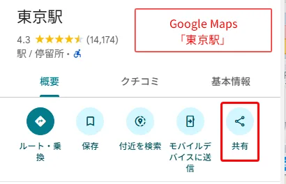 Google Maps検索結果。東京駅の情報表示。評価4.3つ星、14,174件のレビュー、ルート検索、保存、付近検索、モバイル送信、共有ボタンを配置