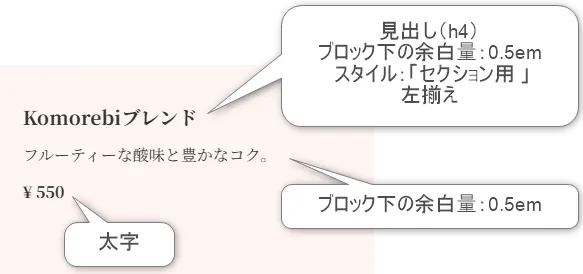 Komorebiブレンドコーヒー商品カードのデザイン仕様図。商品名「Komorebiブレンド」、説明「フルーティーな酸味と豊かなコク」、価格「¥550」の配置と、見出し(h4)のブロック下余白0.5em、セクション用左揃え、太字の指定が吹き出しで示されている