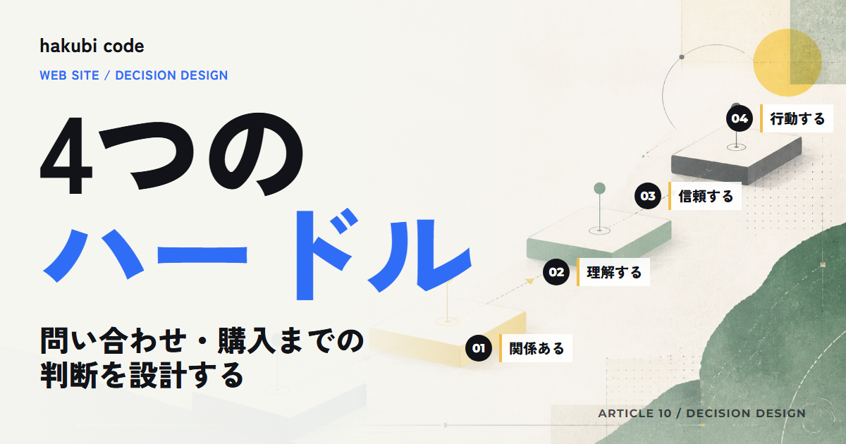 問い合わせや購入までに見込み客が越える4つのハードルを示す記事のアイキャッチ画像